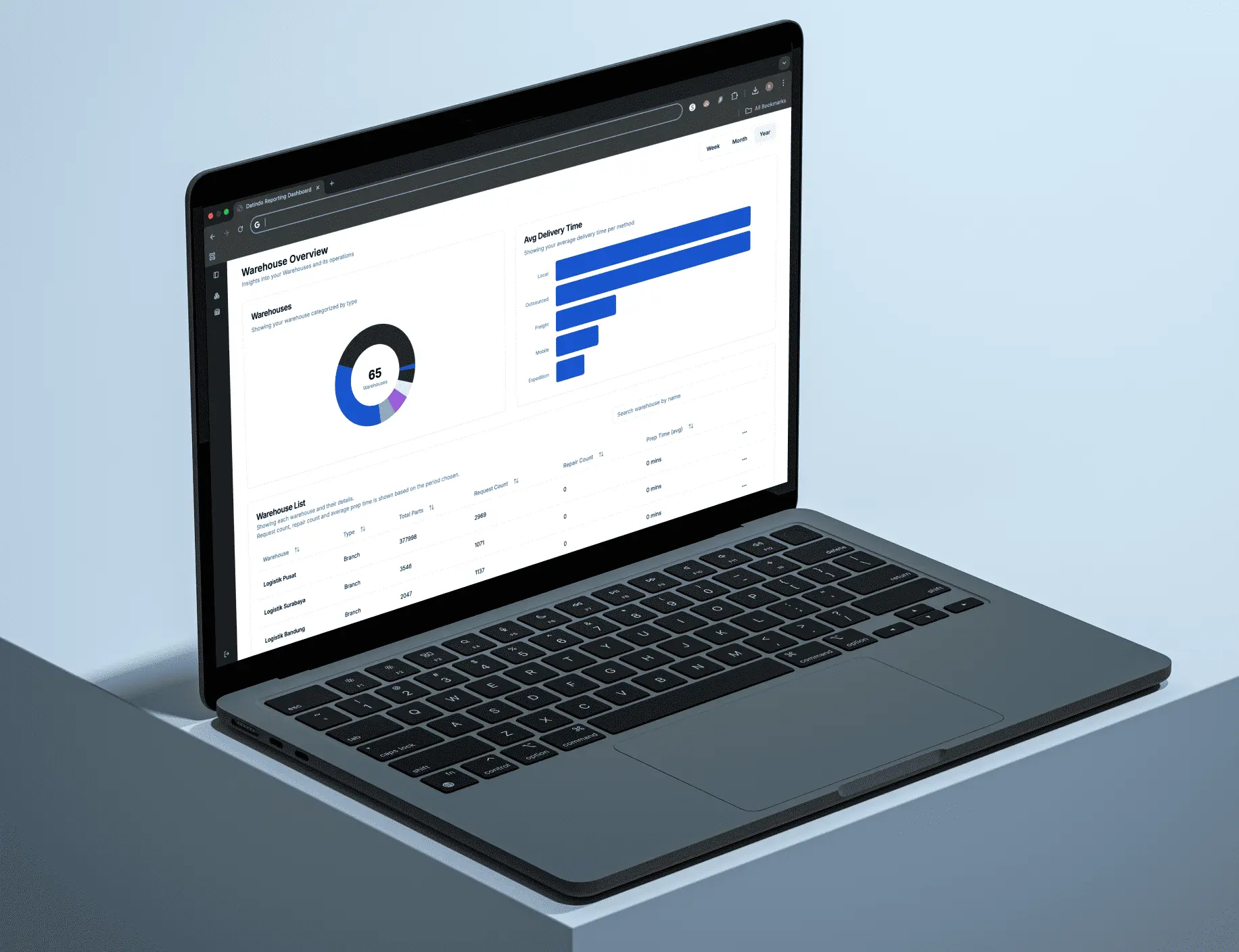 Datindo Management Dashboard